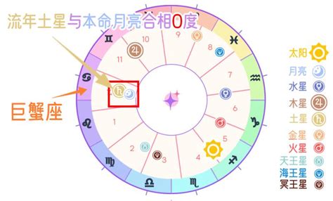 太陽月亮二分相|本命盤月亮的各種相位（下） – 瑞秋的星世界